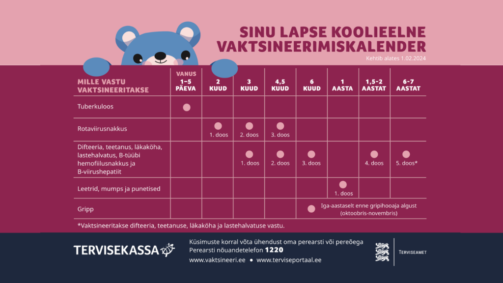 lapse koolieelne vaktsineerimiskalender